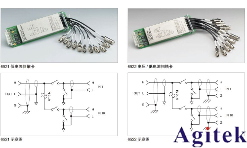 Keithley6517B 靜電計/高阻表(圖6)