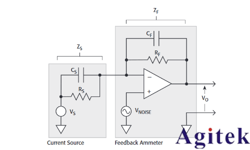 如何優化低電流測量和儀器(圖1)