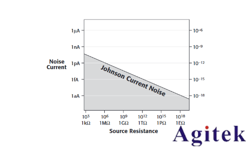 如何優化低電流測量和儀器(圖3)