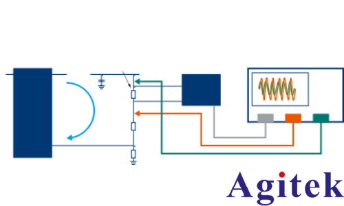 羅德與施瓦茨示波器電源控制環(huán)路響應(yīng)測(cè)量(圖1)