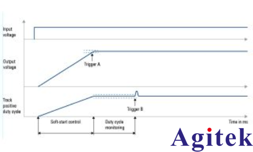 準(zhǔn)確查找控制環(huán)路設(shè)計(jì)中的異常影響(圖2)