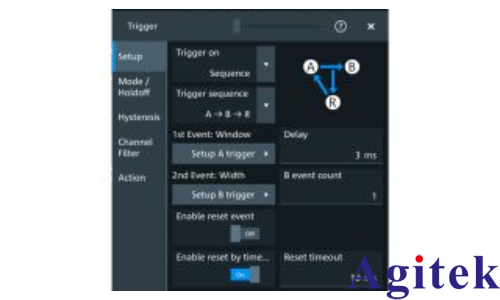 準(zhǔn)確查找控制環(huán)路設(shè)計(jì)中的異常影響(圖3)