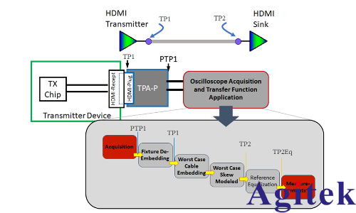 HDMI? 2.2 最新顯示接口標(biāo)準(zhǔn)深度解析