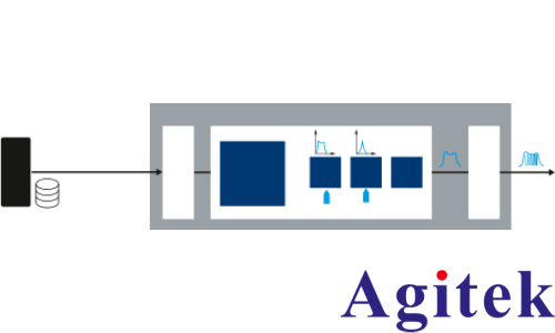 使用 R&S?SMW200A 信號發生器進行脈沖描述字流式傳輸(圖2)