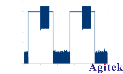 使用 R&S?SMW200A 信號發生器進行脈沖描述字流式傳輸(圖13)