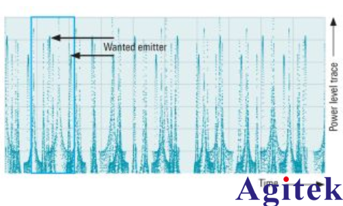 羅德與施瓦茨SMW200A 矢量信號發(fā)生器模擬發(fā)射機(jī)測試(圖1)