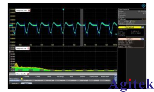 使用羅德與施瓦茨RTP示波器進行電源完整性測量(圖3)