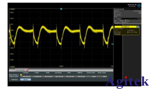 使用羅德與施瓦茨RTP示波器進行電源完整性測量(圖2)