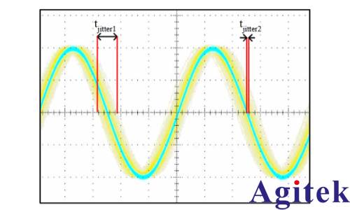 使用R&S?SMA100B信號發生器測試ADC真實性能
