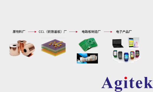信號速度與材料的關系(圖1)