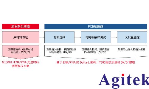 信號速度與材料的關系(圖2)