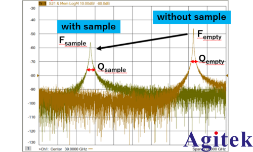 信號速度與材料的關系(圖5)