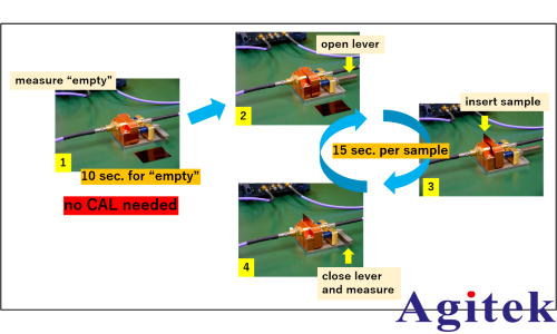 信號速度與材料的關系(圖6)