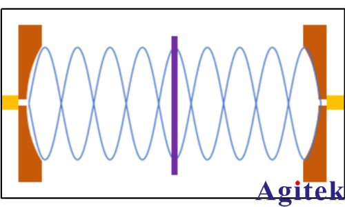 信號速度與材料的關系(圖7)