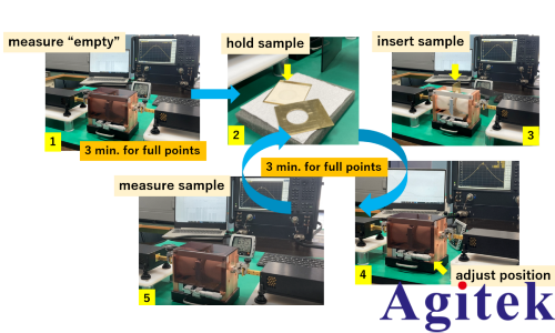 信號速度與材料的關系(圖8)
