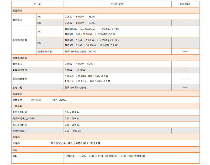 同惠耐壓絕緣測試儀TH9310(圖3)