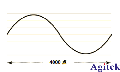深入了解信號發生器：類型、性能與使用(圖7)