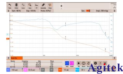 羅德與施瓦茨示波器RTM3000頻域中 DC/DC 開關(guān)電源的穩(wěn)定性分析(圖1)