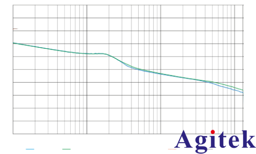 羅德與施瓦茨示波器RTM3000頻域中 DC/DC 開關(guān)電源的穩(wěn)定性分析(圖2)