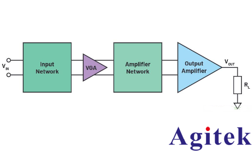 信號(hào)發(fā)生器功能強(qiáng)大的輸出設(shè)計(jì)(圖2)