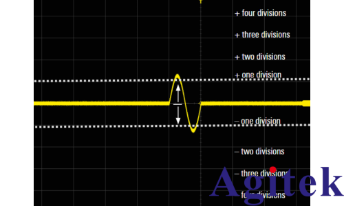 數(shù)字觸發(fā)技術(shù)在羅德與施瓦茨示波器中的應(yīng)用及優(yōu)勢(shì)(圖2)