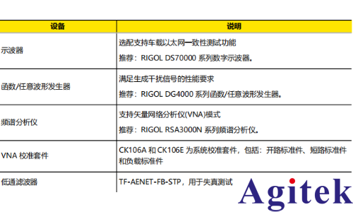 普源DS70000示波器完成汽車以太網一致性測試夾具(圖7)