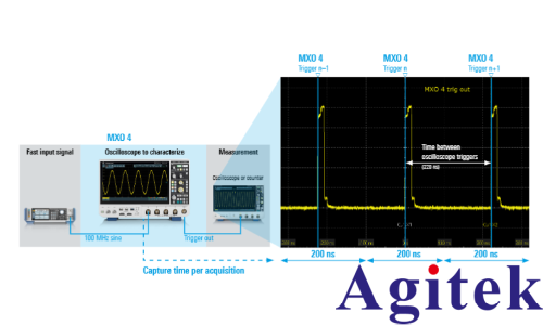 羅德與施瓦茨示波器更新速率選擇的指南性