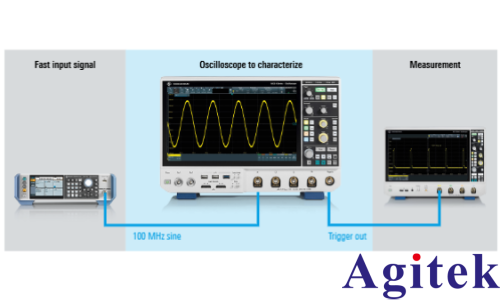 羅德與施瓦茨示波器更新速率選擇的指南性(圖1)