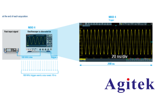 羅德與施瓦茨示波器更新速率選擇的指南性(圖2)