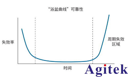 基于 Keithley 4200A-SCS 晶圓級可靠性測試（WLR）