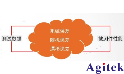 矢量網絡分析儀進行哪些測量 ?為什么需要校準？(圖3)