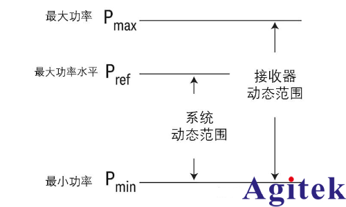 網絡分析儀的主要參數有哪些？(圖1)