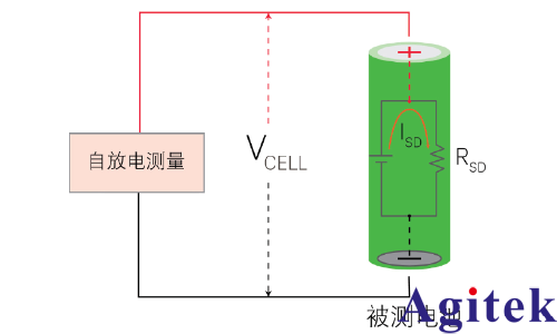 什么是安規(guī)測(cè)試? 安規(guī)測(cè)試包括什么?