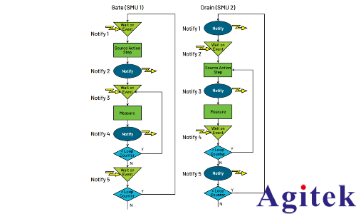 MP5000 構(gòu)建高密度并行測(cè)試新架構(gòu)(圖3)
