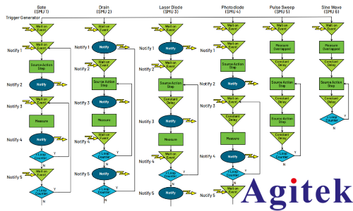 MP5000 構(gòu)建高密度并行測(cè)試新架構(gòu)(圖8)