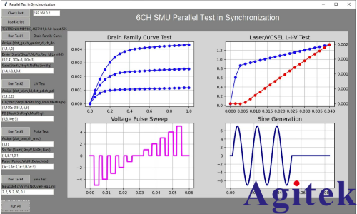 MP5000 構(gòu)建高密度并行測(cè)試新架構(gòu)(圖10)