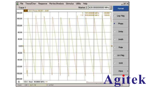 VNA矢量網(wǎng)絡(luò)分析儀校準(zhǔn)(圖4)