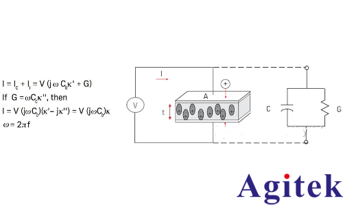 介電常數(shù)是什么意思? 有哪些常用的介電常數(shù)測(cè)試方案？(圖3)
