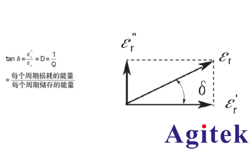 介電常數(shù)是什么意思? 有哪些常用的介電常數(shù)測(cè)試方案？(圖7)