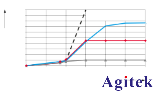 使用羅德與施瓦茨RTO 示波器快速下載波形數(shù)據(jù)(圖2)