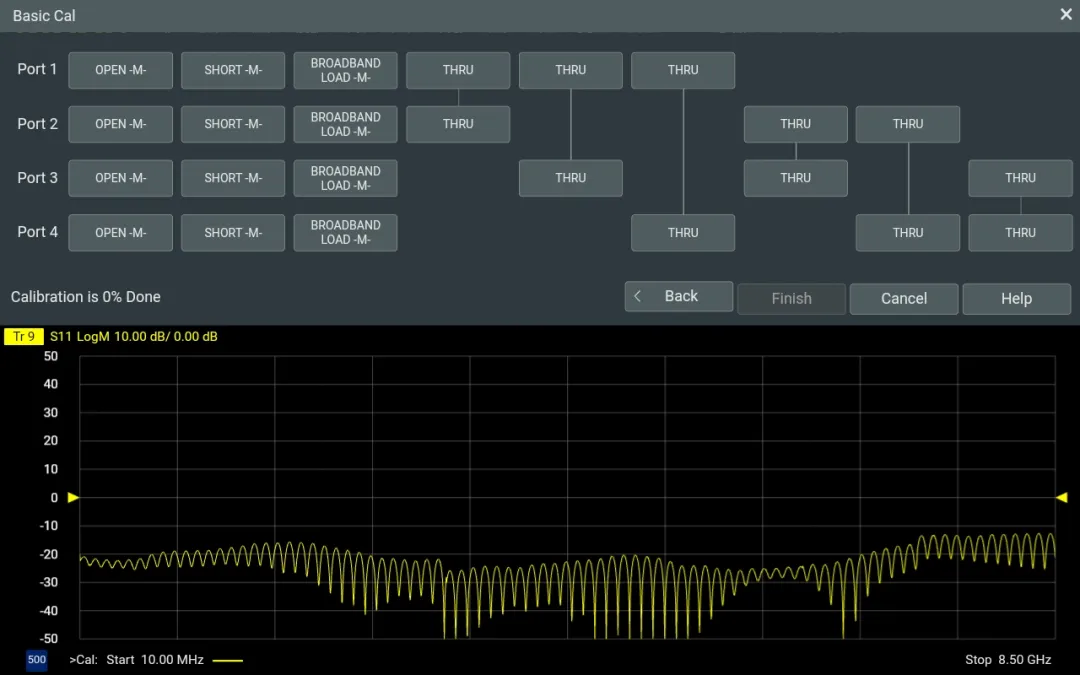 普源精電(RIGOL)DNA5000/6000 系列矢量網絡分析儀重磅發布!(圖4)
