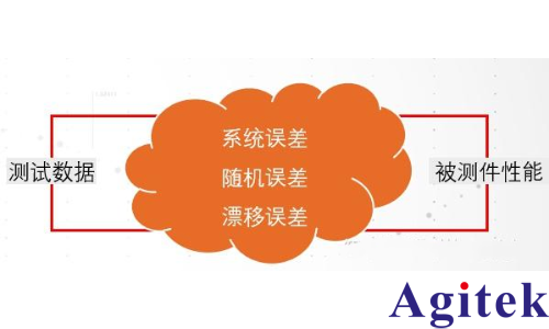 網絡分析儀為什么需要校準?(圖1)