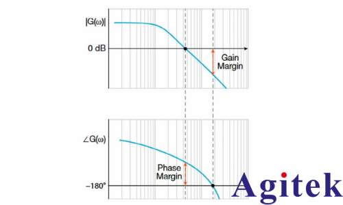 示波器的頻率響應分析應用(圖2)