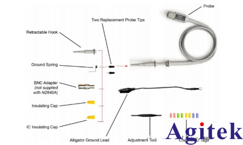 探頭補償是什么?示波器探頭為什么需要補償？如何補償？