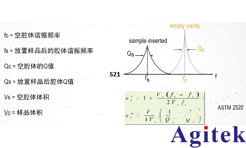 是德科技材料介電常數和導磁率常用測試方案(圖10)
