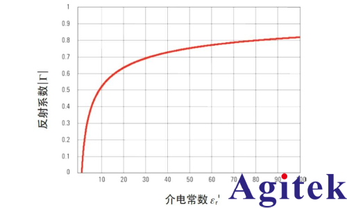 導(dǎo)磁率是什么(圖4)