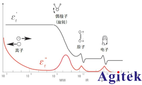 導(dǎo)磁率是什么(圖5)