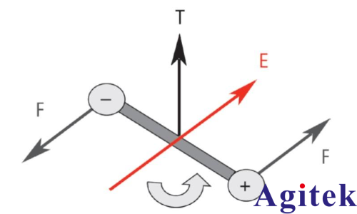 導(dǎo)磁率是什么(圖6)
