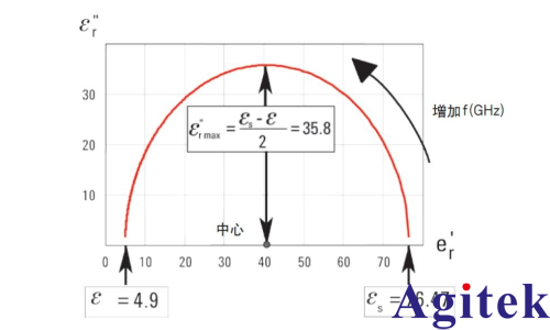 導(dǎo)磁率是什么(圖10)