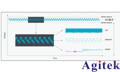 低噪聲紋波探頭測量的應(yīng)用(圖1)